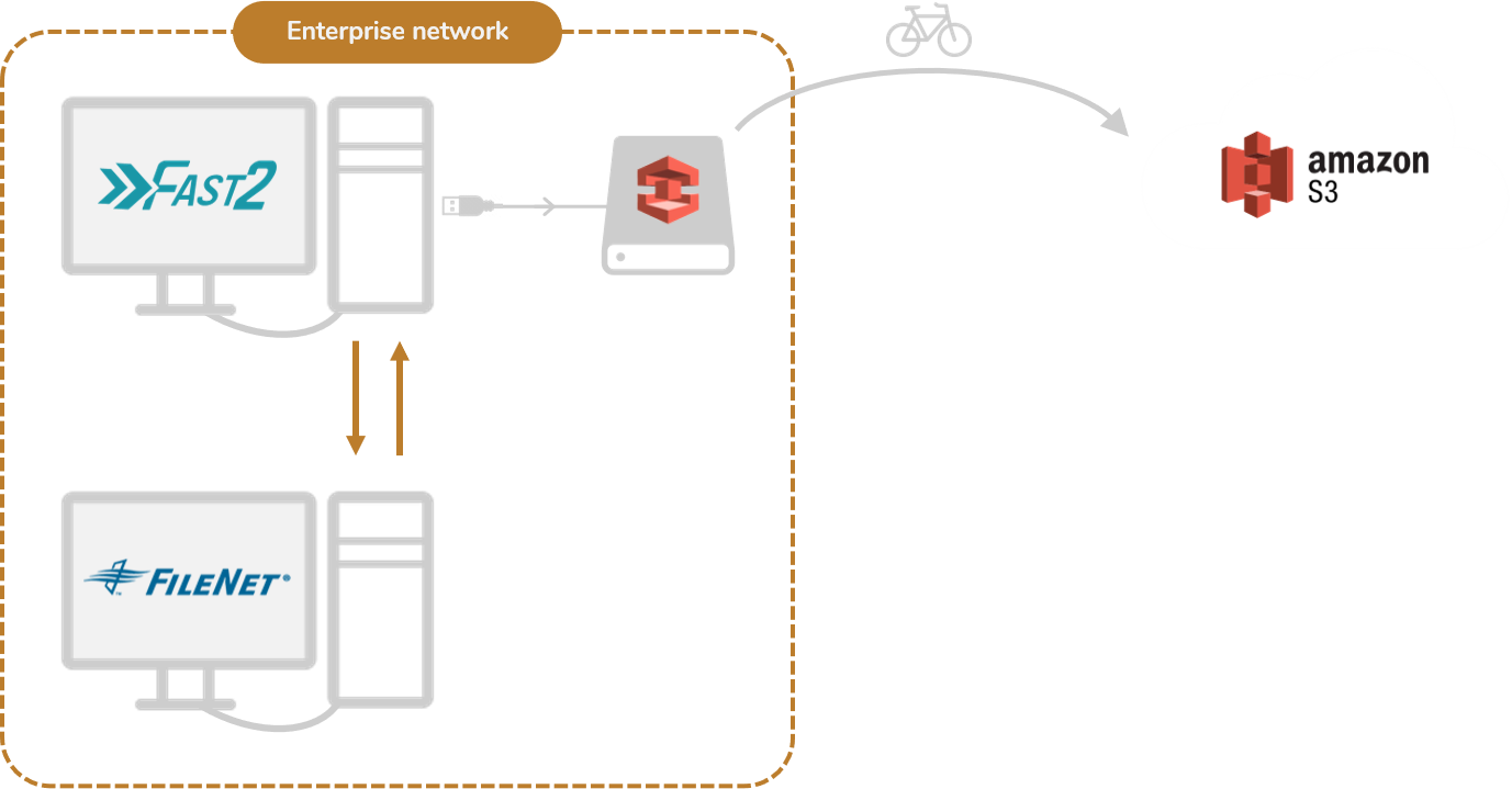 Fast2 migration including AWS Snowball