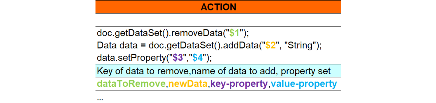 Condition example in a Drools stylesheet