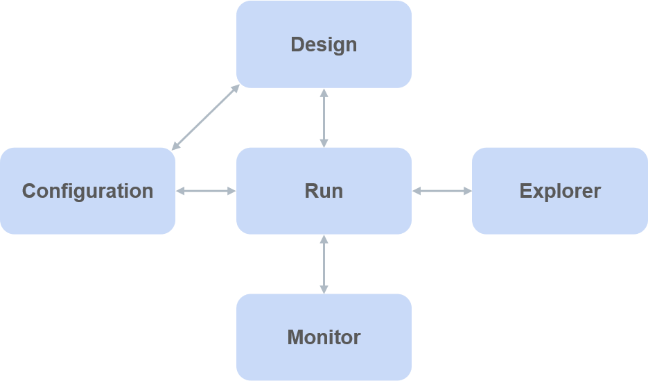 Places schema