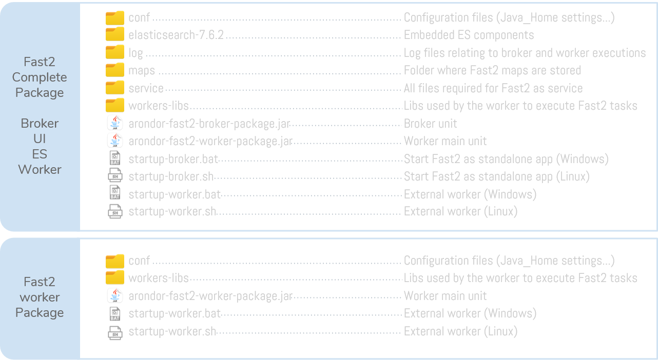 Root folder anatomy